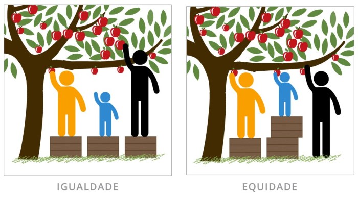 equidade1-e1448041032678